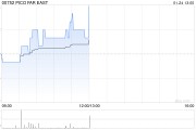 PICO FAR EAS发布年度业绩 股东应占溢利3.58亿港元同比增长56.77%