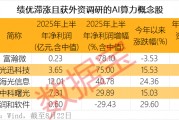 算力股业绩大爆发 5只滞涨股获外资关注