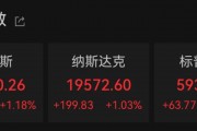 深夜,巨头跳水:诺和诺德大跌近18% 深夜,巨头跳水:诺和诺德大跌近18%