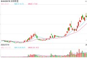 多只可转债本周迎来最后交易日,不及时操作亏损或超40% 多只可转债本周迎来最后交易日,不及时操作亏损或超40%