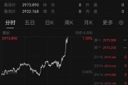 深夜猛涨!国际金价创历史新高!这只黄金股连续三天涨停,有股民开心到发大红包,笑称“我都快拿不住了” 深夜猛涨!国际金价创历史新高!这只黄金股连续三天涨停,有股民开心到发大红包,笑称“我都快拿不住了”