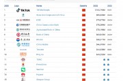 Brand Finance2025中国品牌价值500强：茅台保持第七位，成为中国2025年最具价值白酒品牌