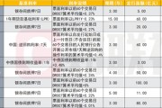 浮息债加速扩容,今年发行同比增长127%,商业银行浮息债重启 浮息债加速扩容,今年发行同比增长127%,商业银行浮息债重启