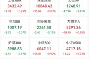 A股突发!缩量震荡,今天市场发生了什么? A股突发!缩量震荡,今天市场发生了什么?