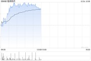 中金:维持翰森制药“跑赢行业”评级 目标价21.12港元 中金:维持翰森制药“跑赢行业”评级 目标价21.12港元