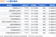 12月26日三花智控涨7.81%，新能源车LOF基金重仓该股