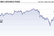 人民币汇率被动调整:短期或承压 大幅走弱风险可控 人民币汇率被动调整:短期或承压 大幅走弱风险可控
