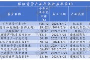 保险资管产品排行榜丨牛市东风起!百年105%,平安89%,偏股基金收益华丽转身 保险资管产品排行榜丨牛市东风起!百年105%,平安89%,偏股基金收益华丽转身