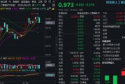 算力高景气，创业板人工智能单周逆市收涨！新易盛股价刷新纪录，中际旭创成交频登榜首