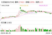 比亚迪:11月新能源汽车销量50.68万辆 比亚迪:11月新能源汽车销量50.68万辆