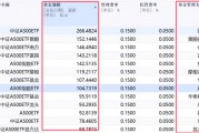 激战!40家公募入场布局,谁能胜出? 激战!40家公募入场布局,谁能胜出?