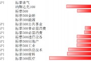 特朗普交易降温 美股长期依然具有配置价值 特朗普交易降温 美股长期依然具有配置价值