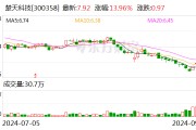 楚天科技:拟收购控股子公司少数股东股权 楚天科技:拟收购控股子公司少数股东股权
