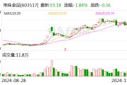 绝味食品委托光大银行理财8000万元 预计年化收益率2.10% 绝味食品委托光大银行理财8000万元 预计年化收益率2.10%
