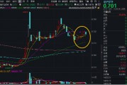 龙头地产走低,地产ETF(159707)日线七连阳后转阴,资金逢跌吸筹!机构:年底销售端有望环比增长 龙头地产走低,地产ETF(159707)日线七连阳后转阴,资金逢跌吸筹!机构:年底销售端有望环比增长