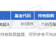 1月21日狄耐克跌5.77%,申万菱信专精特新主题混合发起A基金重仓该股 1月21日狄耐克跌5.77%,申万菱信专精特新主题混合发起A基金重仓该股