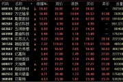 A股，尾盘突变！