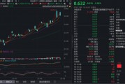 回调抢筹!中国卫星大跌7%,重仓低空经济的通用航空ETF(159231)跌逾1.5%,资金持续加仓! 回调抢筹!中国卫星大跌7%,重仓低空经济的通用航空ETF(159231)跌逾1.5%,资金持续加仓!