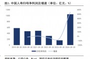 三季度寿险公司业绩分化:七成险企盈利 这六家公司前三季度累计盈利均超百亿元 三季度寿险公司业绩分化:七成险企盈利 这六家公司前三季度累计盈利均超百亿元