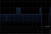 非凡领越6月6日斥资43.32万港元回购129.6万股 非凡领越6月6日斥资43.32万港元回购129.6万股