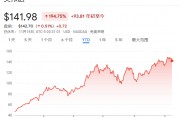 本周,又到了“英伟达时刻”! 本周,又到了“英伟达时刻”!