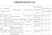 福建智云融资担保被罚224万元:违反信用信息采集、提供、查询及相关管理规定 福建智云融资担保被罚224万元:违反信用信息采集、提供、查询及相关管理规定