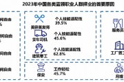 调研显示:高频骑手收入普遍高于职业主播, 职业更稳定 调研显示:高频骑手收入普遍高于职业主播, 职业更稳定