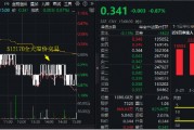 CXO突然变脸,泰格医药绩后重挫6.6%!医疗ETF(512170)全天溢价交易!短期警惕个股业绩风险 CXO突然变脸,泰格医药绩后重挫6.6%!医疗ETF(512170)全天溢价交易!短期警惕个股业绩风险