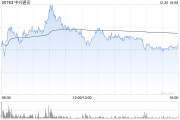 高盛:维持中兴通讯“中性”评级 目标价升至25.2港元 高盛:维持中兴通讯“中性”评级 目标价升至25.2港元
