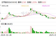 全筑股份:聘任副总经理 全筑股份:聘任副总经理