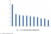 财政部明确将提高赤字率！我国政府负债率远低于美日等国，多位专家认为赤字率可提至4%左右