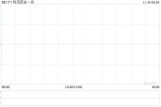 科济药业-B授出266.7万份购股权 科济药业-B授出266.7万份购股权