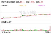 6连板华胜天成:向华为的供货金额不足1000万元 AI应用相关产品业务确认收入占业务收入比例较小 6连板华胜天成:向华为的供货金额不足1000万元 AI应用相关产品业务确认收入占业务收入比例较小