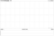 极兔速递-W11月13日斥资757.91万港元回购125万股 极兔速递-W11月13日斥资757.91万港元回购125万股