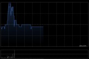 高地股份拟折让约14.0%配售最多3080.2万股配售股份 净筹约1294万港元 高地股份拟折让约14.0%配售最多3080.2万股配售股份 净筹约1294万港元