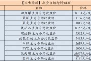 【民生能源 周泰团队】煤炭日报:我国持续推动煤炭稳产稳供,智能化产能占煤炭总产能的比例提升至50%以上 【民生能源 周泰团队】煤炭日报:我国持续推动煤炭稳产稳供,智能化产能占煤炭总产能的比例提升至50%以上