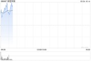 首程控股早盘高开逾5% 北京机器人基金投资自变量公司