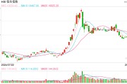 快讯:恒指低开0.23% 科指涨0.12%汽车股多数上涨 快讯:恒指低开0.23% 科指涨0.12%汽车股多数上涨