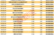 “一鸣惊人”!北交所主题基金年内平均涨幅超30% “一鸣惊人”!北交所主题基金年内平均涨幅超30%