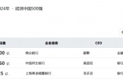 2024胡润中国500强榜单发布:3家银行机构上榜,微众银行位列第31名 2024胡润中国500强榜单发布:3家银行机构上榜,微众银行位列第31名