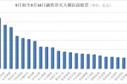 A股新纪录背后,2.4万亿资金偏爱这些股票→ A股新纪录背后,2.4万亿资金偏爱这些股票→