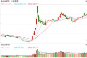 今天,A股“两个世界” 今天,A股“两个世界”