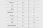 2024年3季度末金融业机构总资产489.15万亿元 2024年3季度末金融业机构总资产489.15万亿元