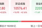 今天,新能源赛道狂飙!原因找到了 今天,新能源赛道狂飙!原因找到了