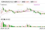 兄弟科技:全资子公司收到碘帕醇原料药上市申请批准通知书 兄弟科技:全资子公司收到碘帕醇原料药上市申请批准通知书