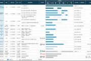 轩竹生物转战港交所:泛泛创新之下商业化前景黯淡 战投方批量退出现金流已濒临枯竭 轩竹生物转战港交所:泛泛创新之下商业化前景黯淡 战投方批量退出现金流已濒临枯竭