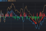 13:15大盘跳水,14:19再度走V!发生了什么? 13:15大盘跳水,14:19再度走V!发生了什么?