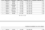 2024年首份权益基金和固收基金四季报披露 2024年首份权益基金和固收基金四季报披露