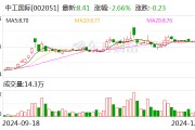 中工国际:通过高新技术企业复审 中工国际:通过高新技术企业复审