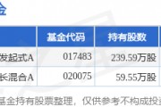 2月28日绿盟科技跌6.16%,财通资管数字经济混合发起式A基金重仓该股 2月28日绿盟科技跌6.16%,财通资管数字经济混合发起式A基金重仓该股